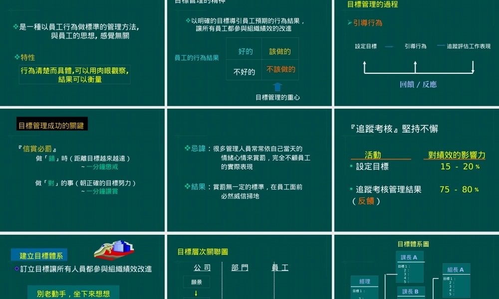 【培训课件】经理人管理技巧：目标与绩效管理