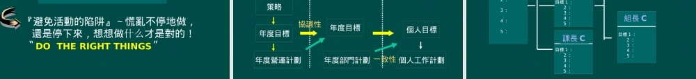 【培训课件】经理人管理技巧：目标与绩效管理