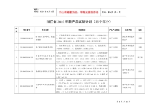 浙江省XXXX年新产品试制计划（海宁部分）序号项目编号