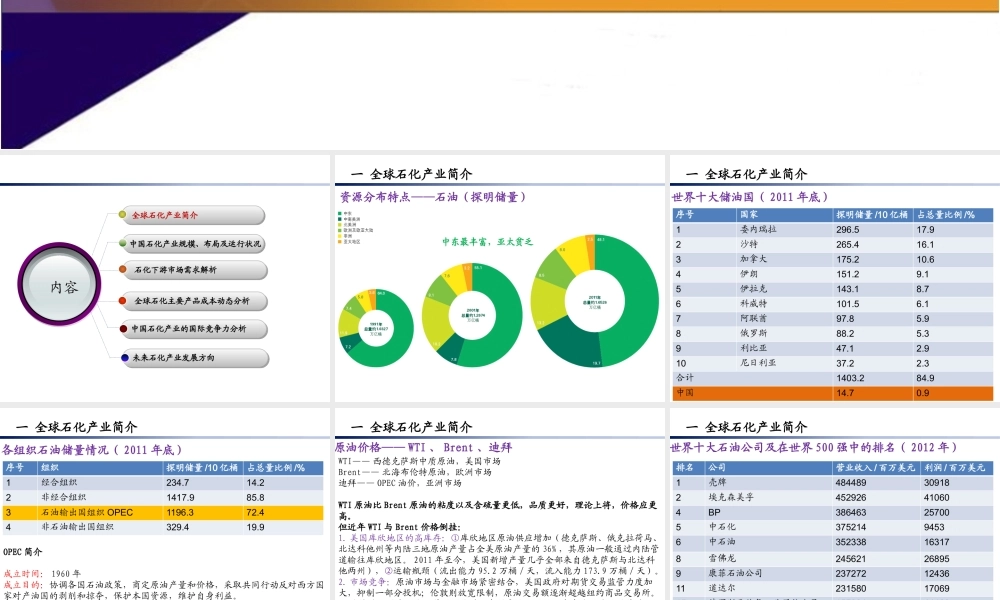世界和中国石化产业发展分析课件