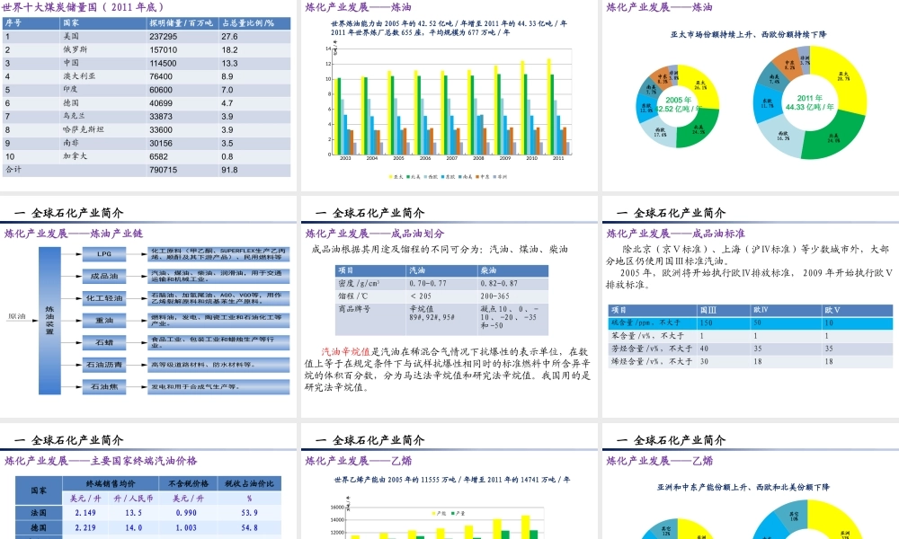 世界和中国石化产业发展分析课件