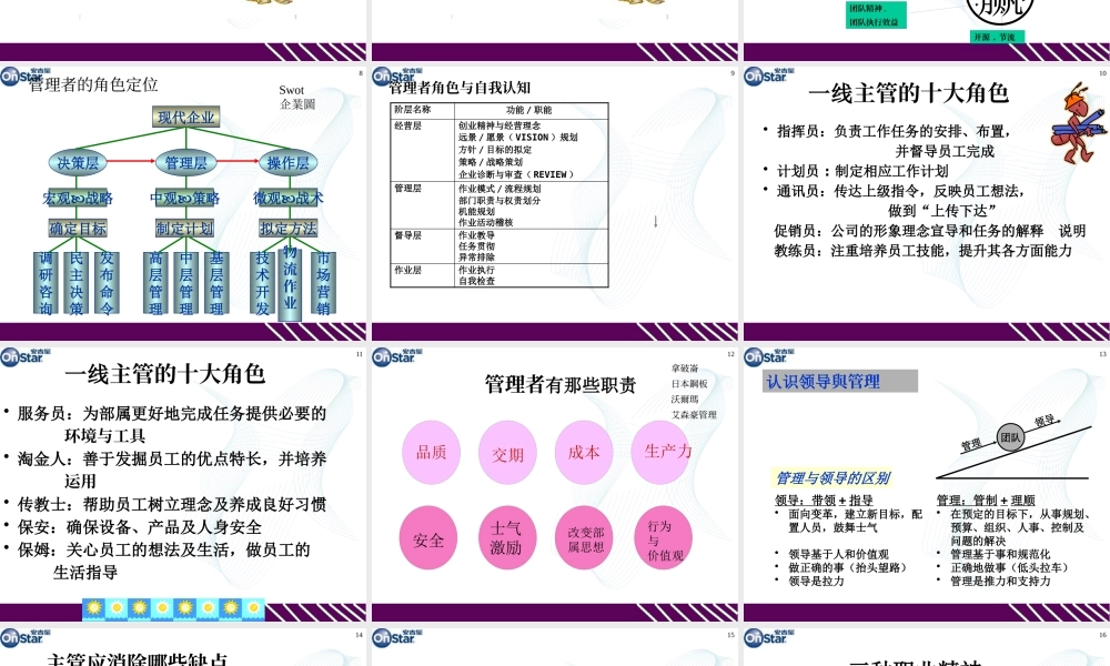 《管理者角色认知与职业素养》PPT