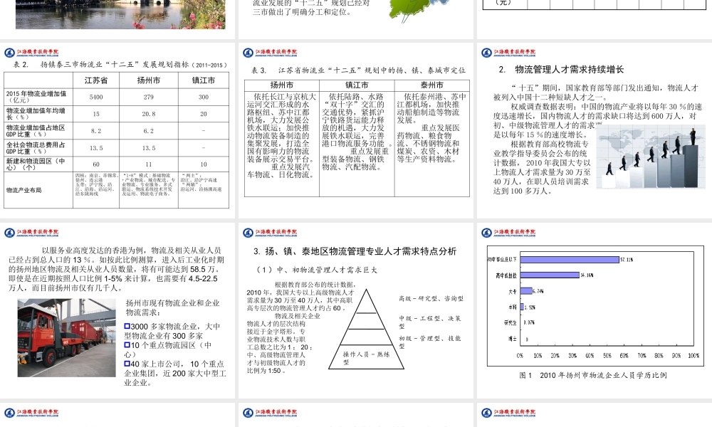 《物流管理专业剖析》(第四稿)MicrosoftPowerPoint