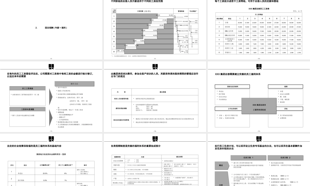 【培训课件】某咨询人力资源管理体系
