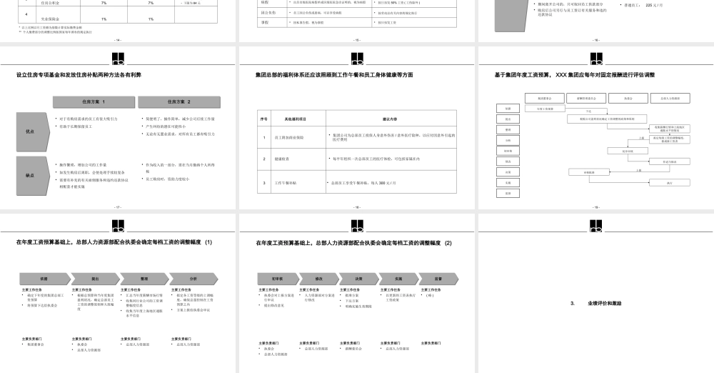 【培训课件】某咨询人力资源管理体系