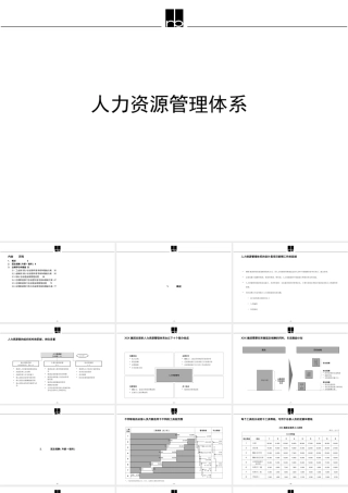 【培训课件】某咨询人力资源管理体系