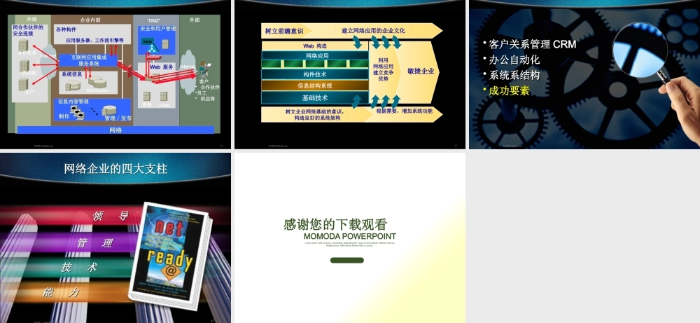 世界级企业的信息化理念课件