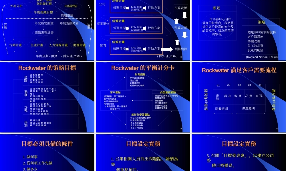 【培训课件】目标管理与知识管理