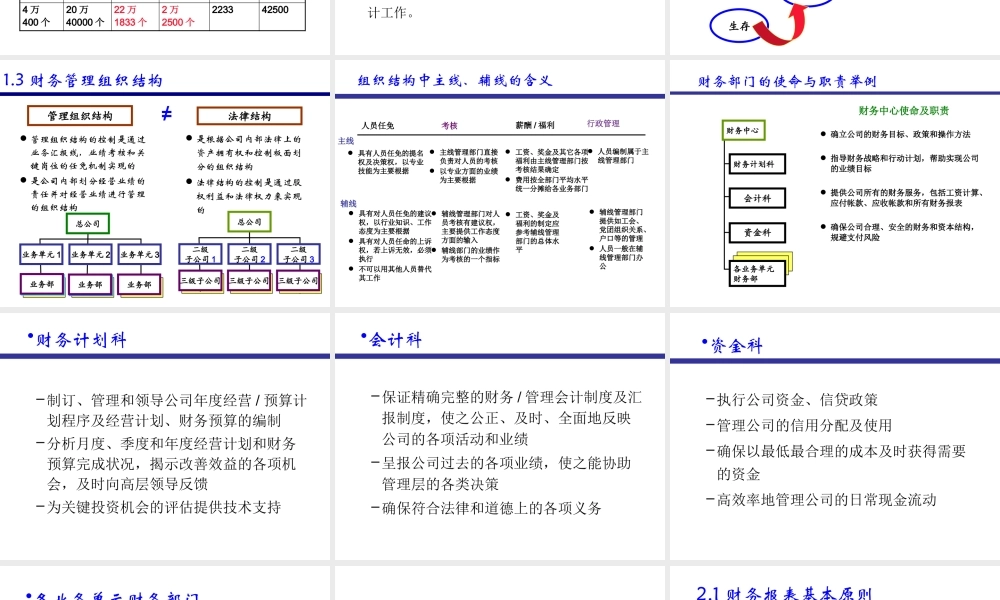 【培训课件】目标掌握最基本的财务管理概念和方法