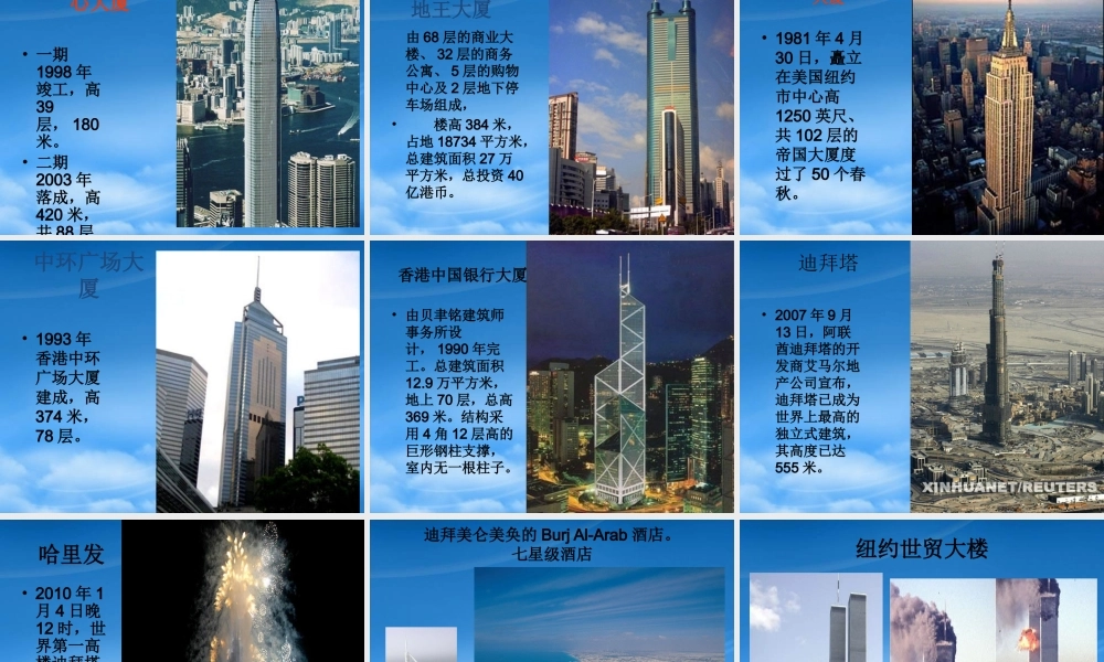 世界建筑的高度