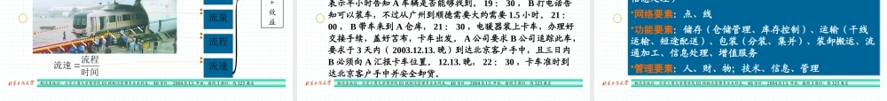 《物流系统论》第三章物流学科（PPT 44页）