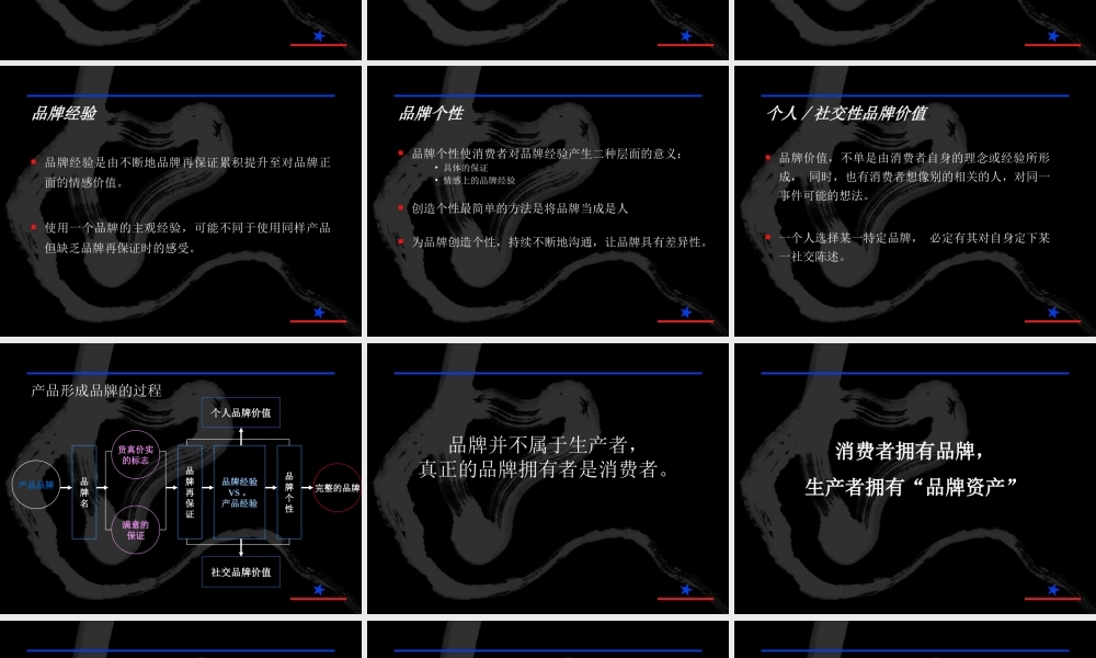 【培训课件】品牌形象vs广告