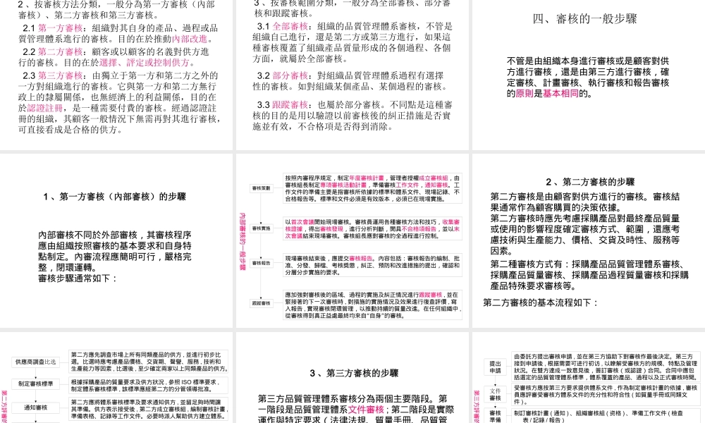 【培训课件】品质管理体系内部审核