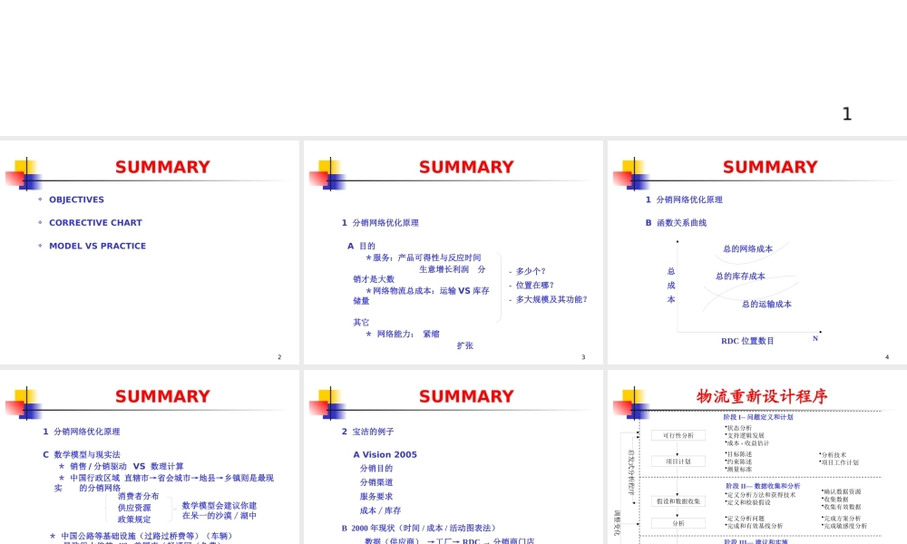《物流系统设计》讲义