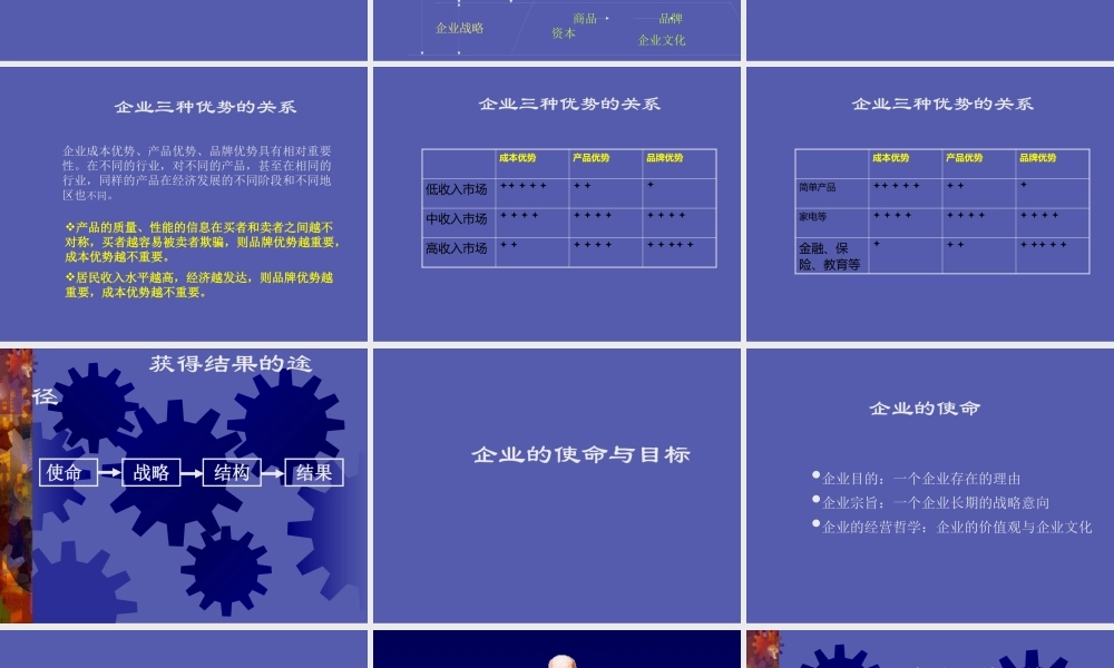 【培训课件】企业发展战略与核心竞争力