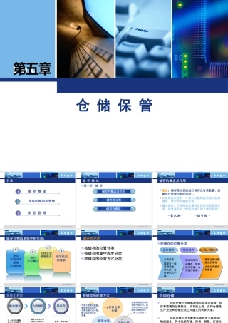 《物流学》第五章：仓储保管