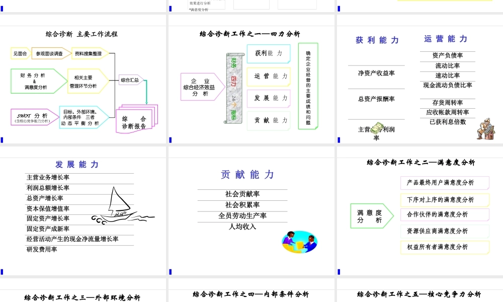 【培训课件】企业管理综合诊断