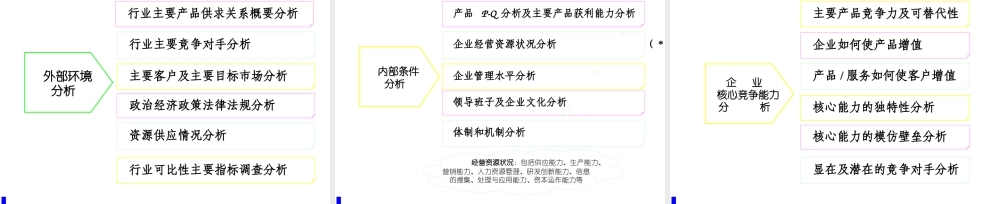 【培训课件】企业管理综合诊断