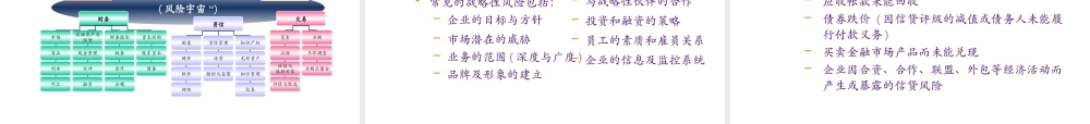 【培训课件】企业全面风险管理