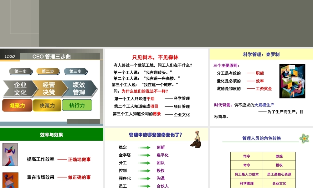 【培训课件】企业文化建设指导方法
