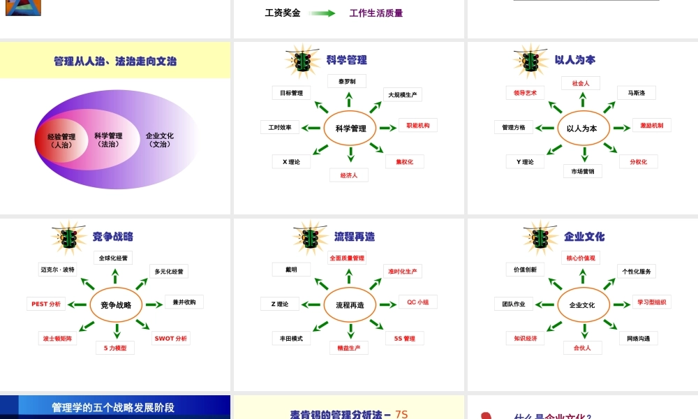 【培训课件】企业文化建设指导方法