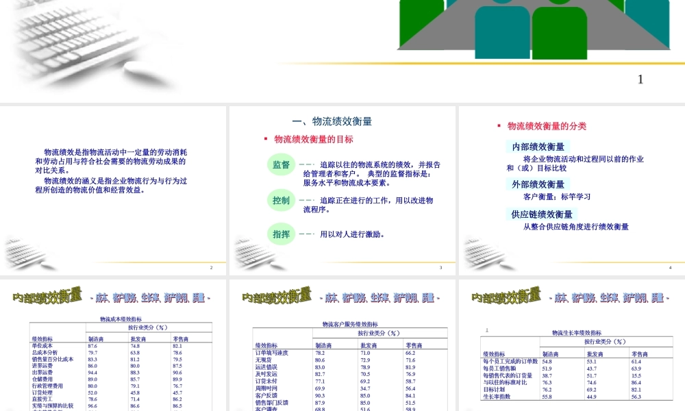【培训课件】企业物流绩效管理