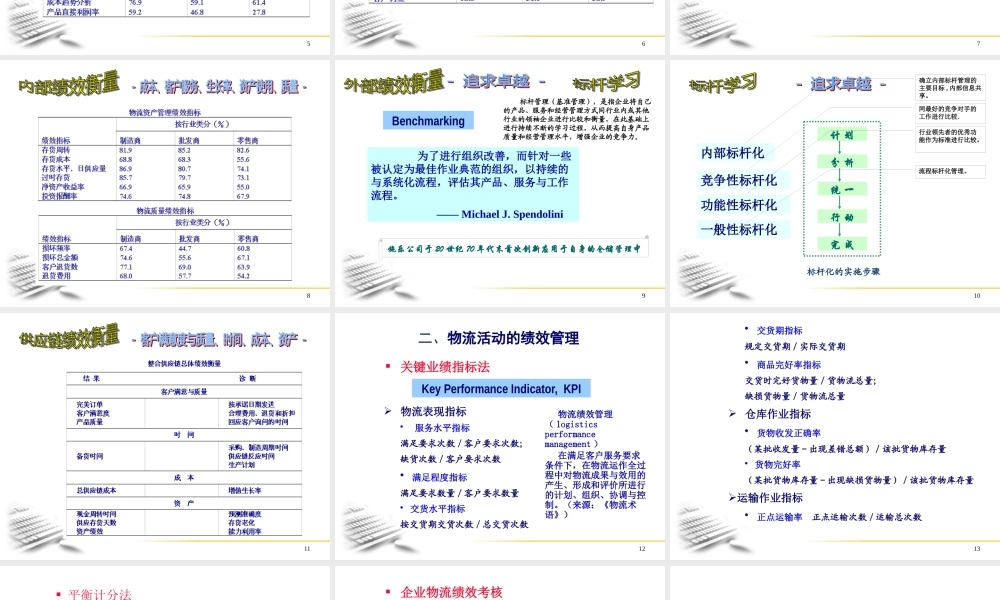 【培训课件】企业物流绩效管理