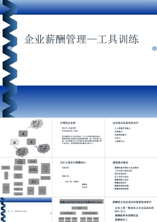 【培训课件】企业薪酬管理
