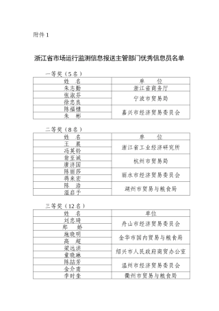 浙江省商务厅关于表彰浙江省市场运行监测信息报送主管部门和样本