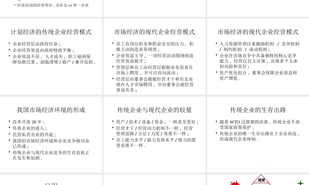 【培训课件】企业再造与人力资源管理再造