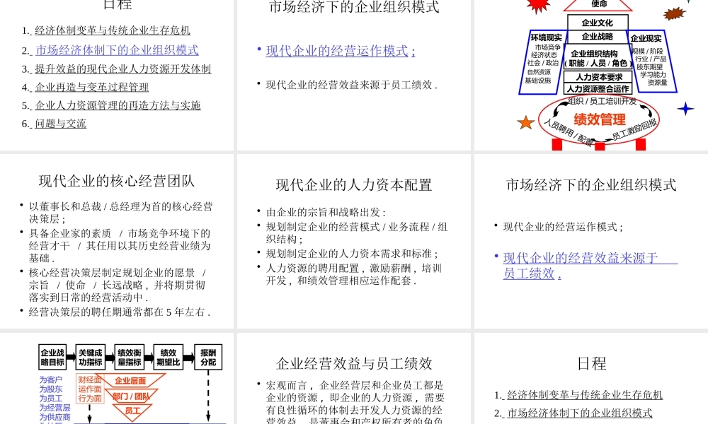 【培训课件】企业再造与人力资源管理再造
