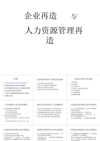 【培训课件】企业再造与人力资源管理再造