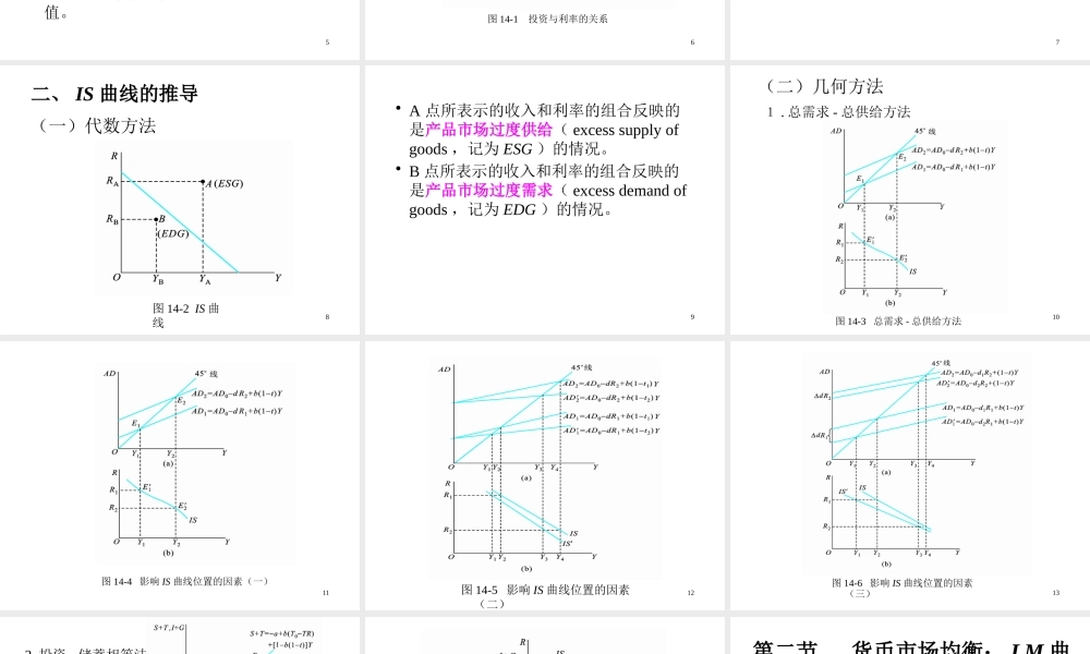 《西方经济学·第二版》第十四章：产品-货币市场均衡与总需求曲线_