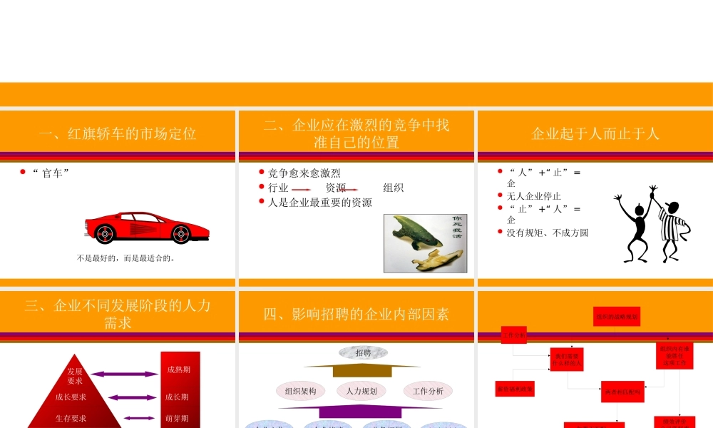 【培训课件】如何聘到适合企业发展的员工