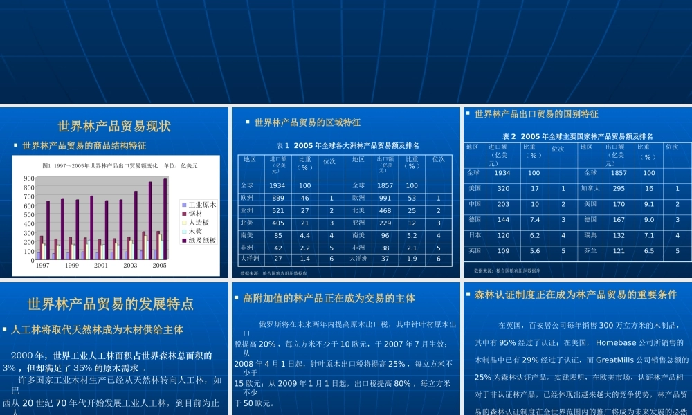 世界林产品贸易与中国北京林业大学宋维明