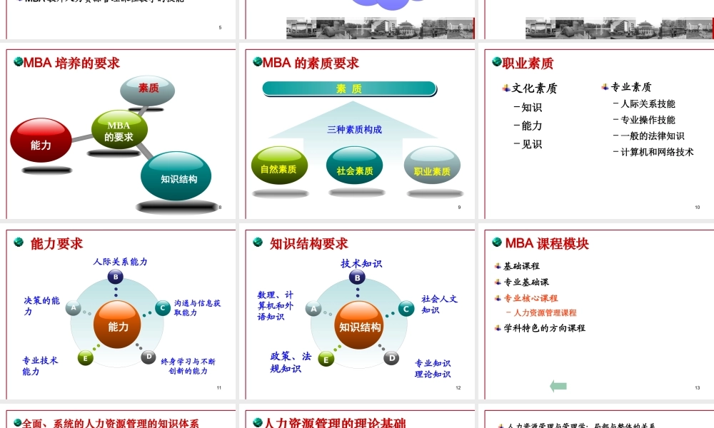 【培训课件】如何胜任mba人力资源管理课程的教学