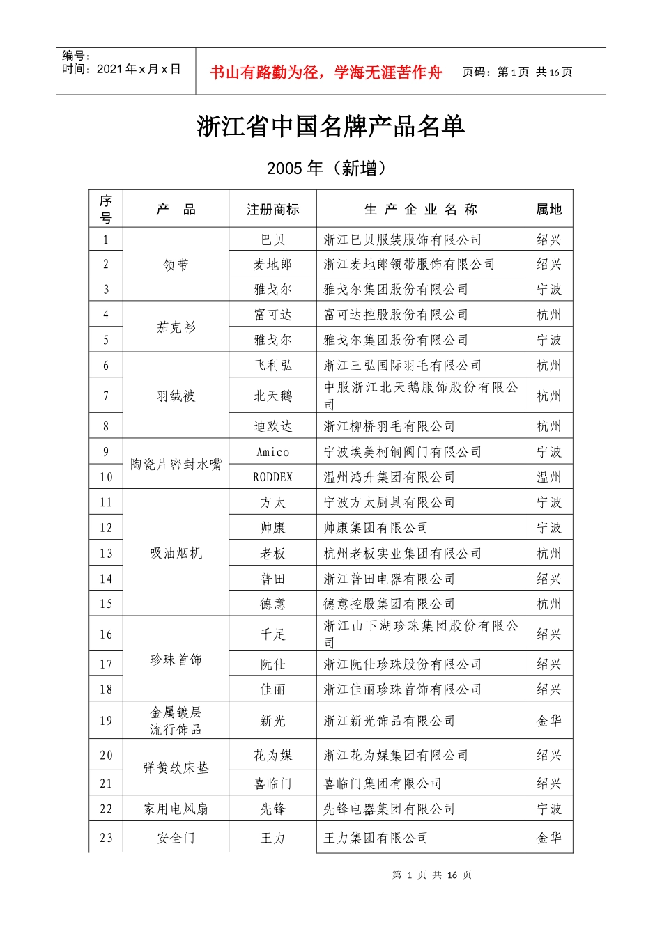浙江省中国名牌产品名单汇总_第1页