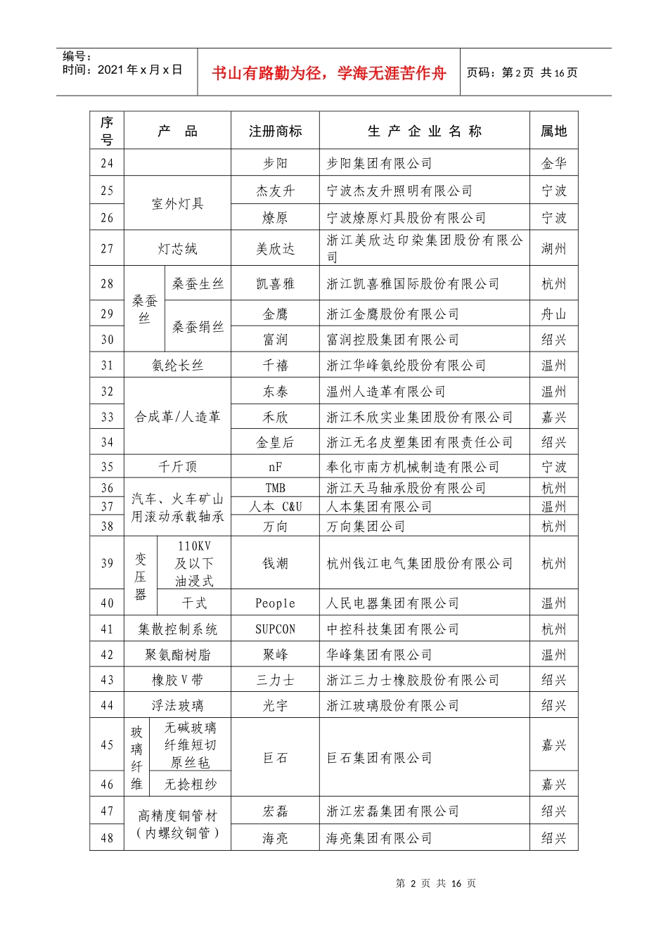 浙江省中国名牌产品名单汇总_第2页