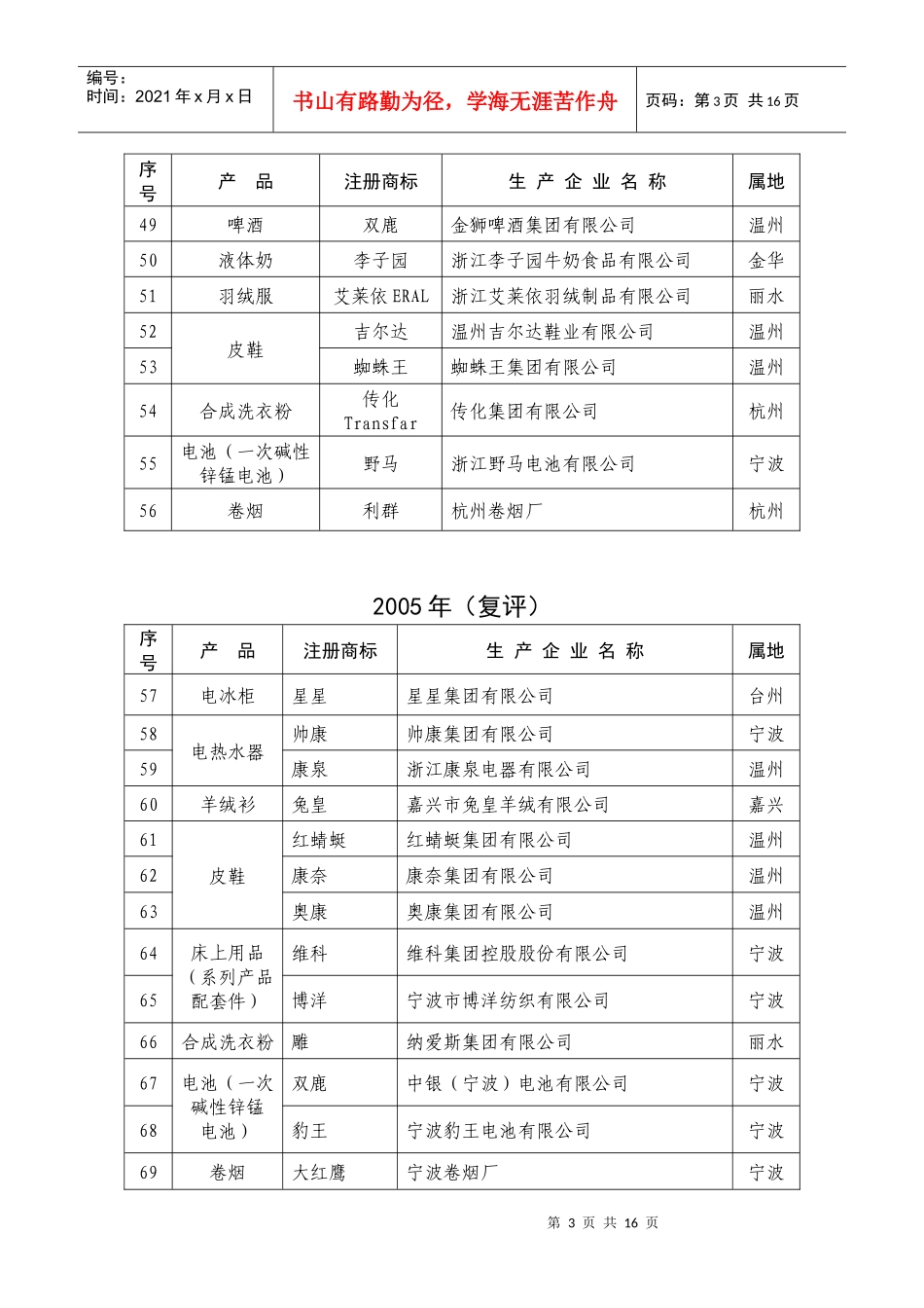 浙江省中国名牌产品名单汇总_第3页