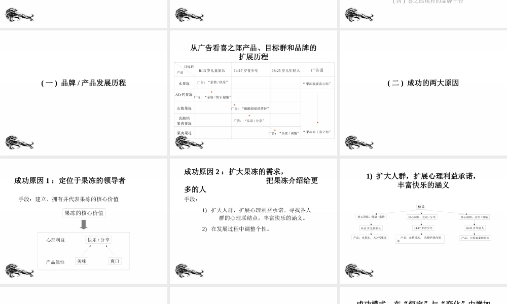 《喜之郎》品牌策略方案