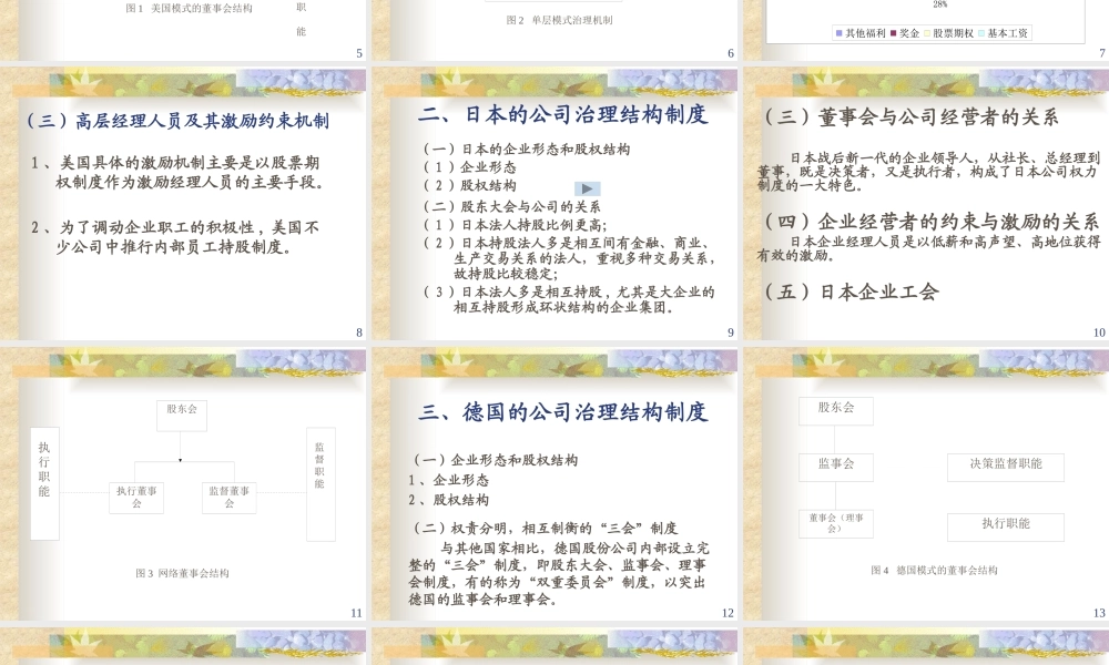 《现代公司法人治理结构--mdh868