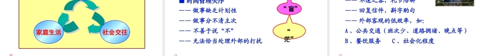 【培训课件】时间管理与工作统筹技巧