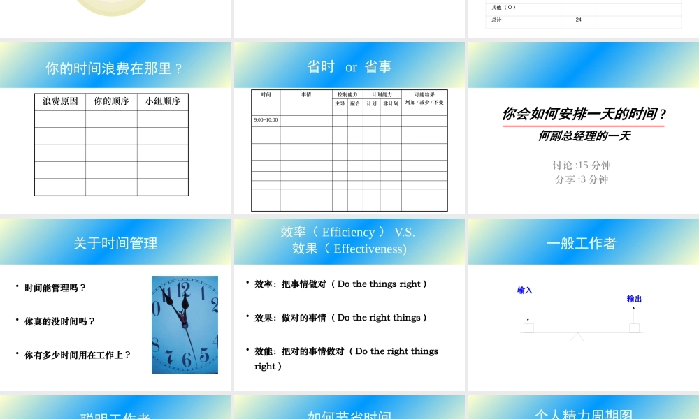 【培训课件】时间与压力管理