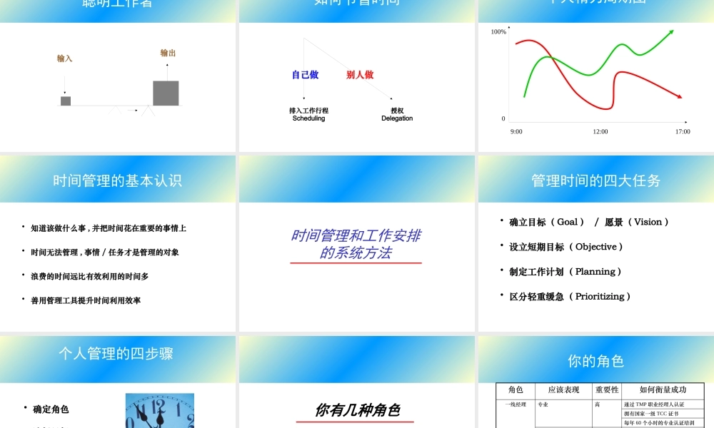 【培训课件】时间与压力管理