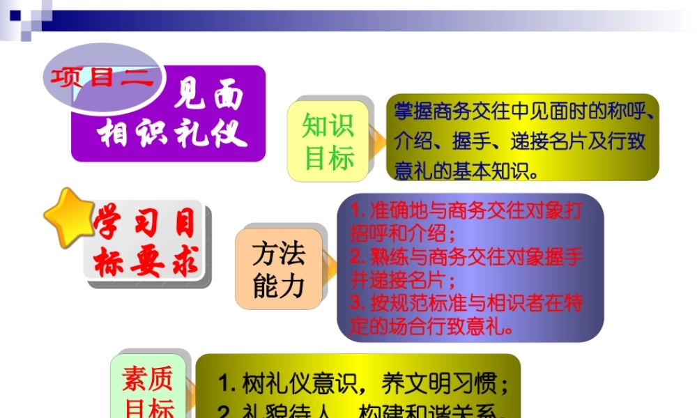 《现代商务礼仪》项目(二)见面相识礼仪
