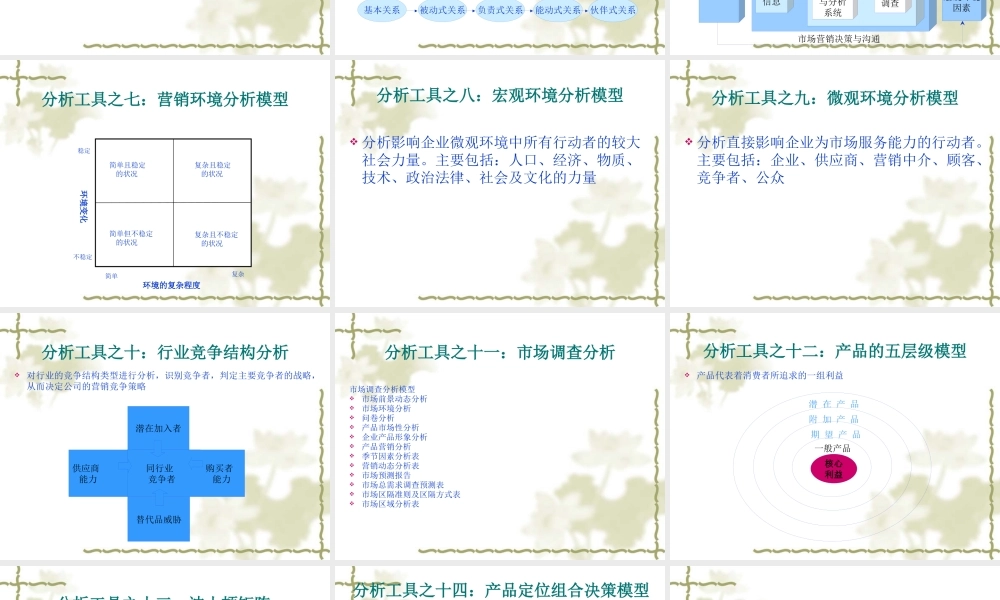 【培训课件】市场营销与生产运作管理分析工具