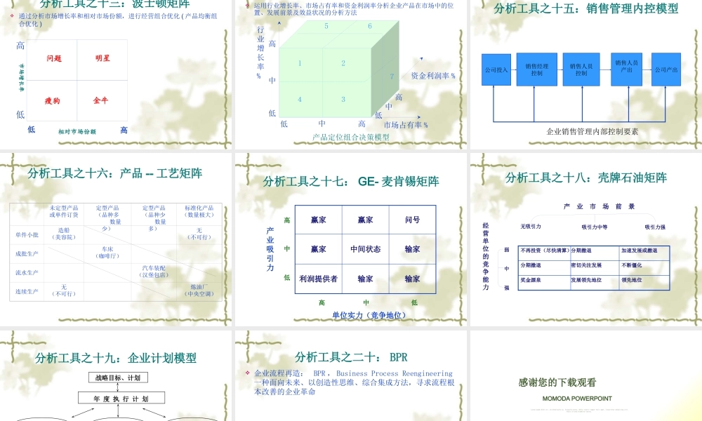 【培训课件】市场营销与生产运作管理分析工具