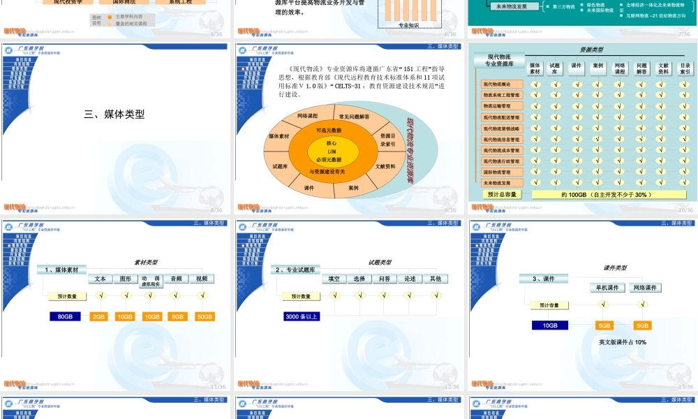 《现代物流》专业资源库(ppt 39页)