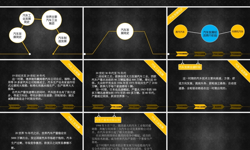 世界汽车工业发展史