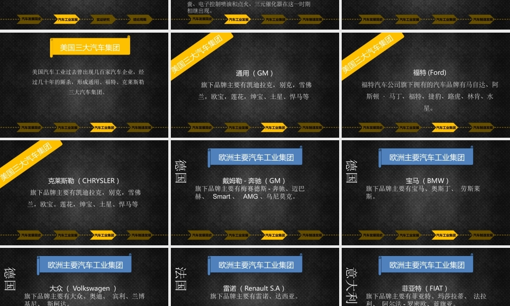 世界汽车工业发展史